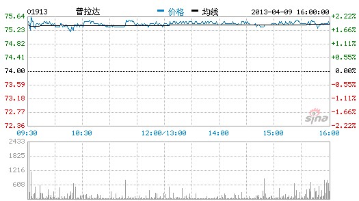 _(d)ӯ30h(yun)ͬ ͶԳ